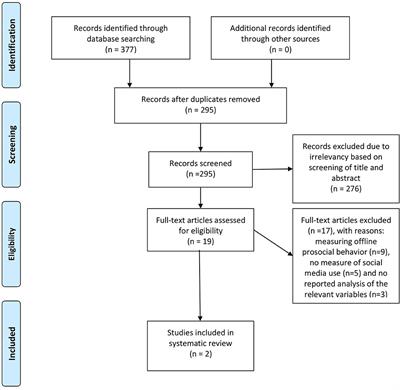 A Review of the Relationship Between Social Media Use and Online Prosocial Behavior Among Adolescents